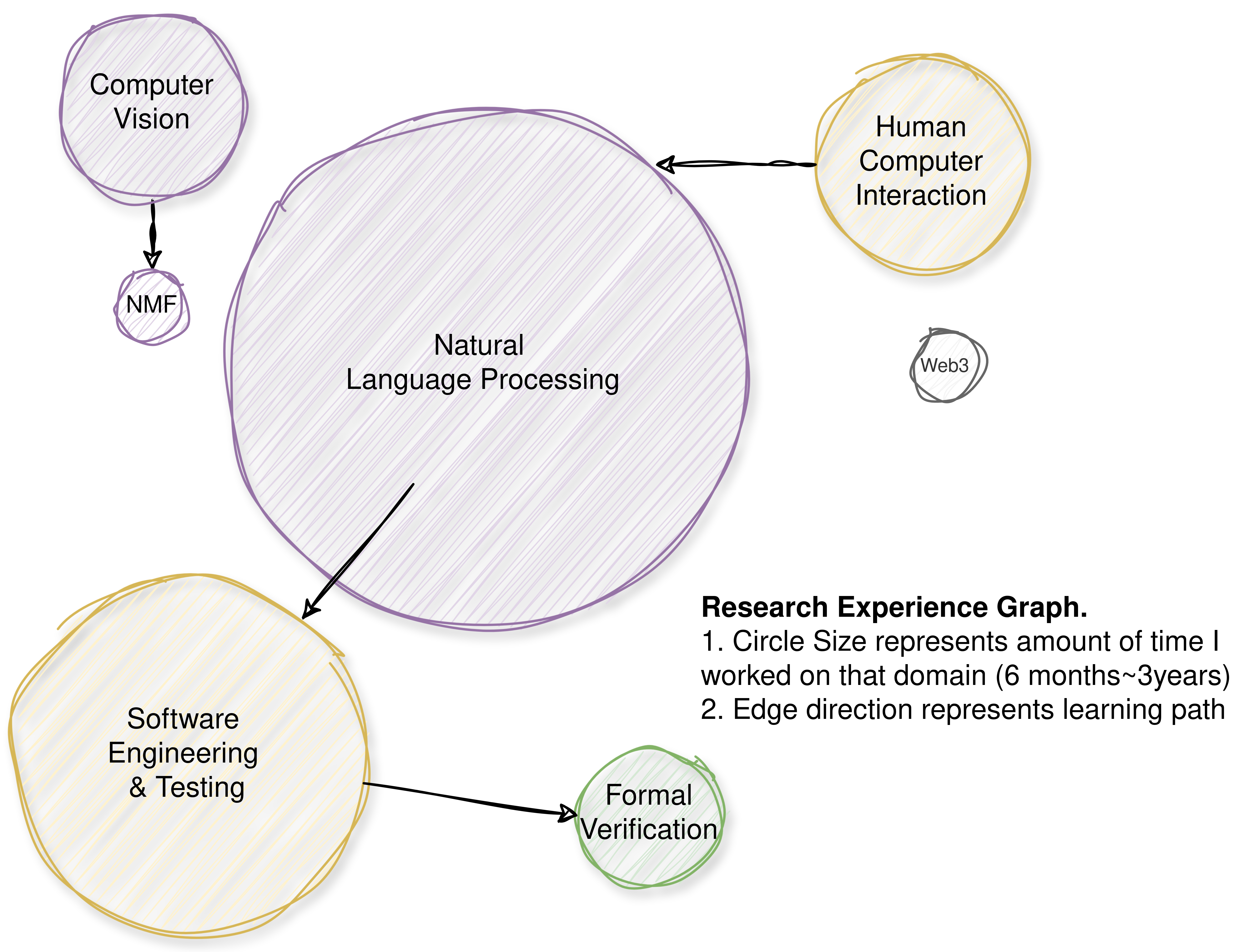 research path